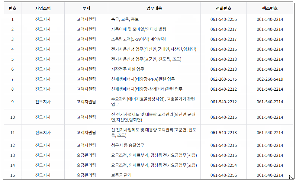 전화번호 및 팩스번호