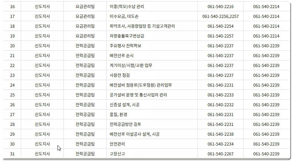 전화번호 및 팩스번호 2