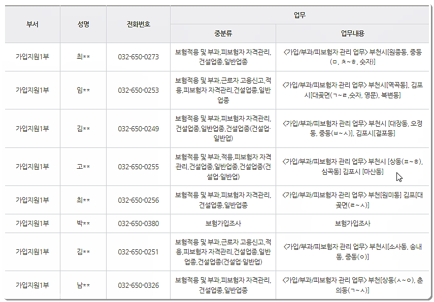 근로복지공단 부천지사 전화번호