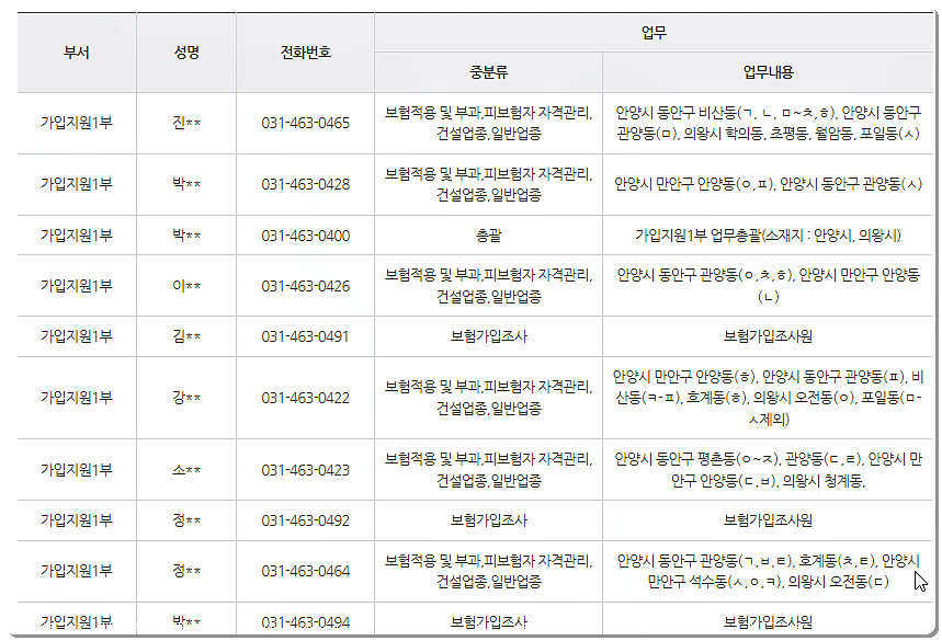 부서별 전화번호