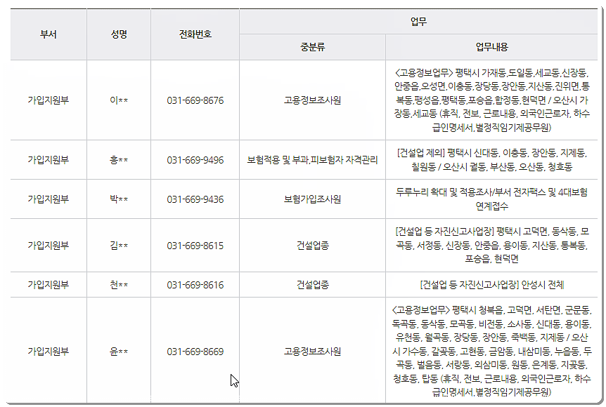 근로복지공단 평택지사 전화번호 팩스번호 2