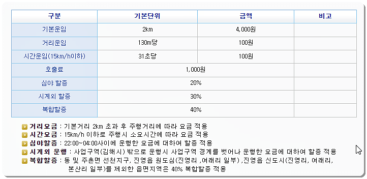 김해시 택시 요금