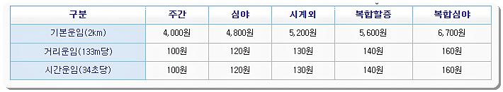 요금표