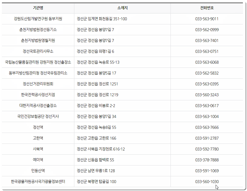 정선군 공공기관 현황