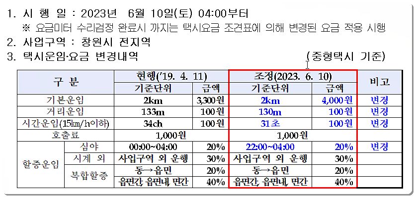 창원시 택시 요금