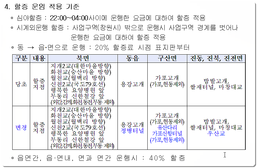 할증 안내