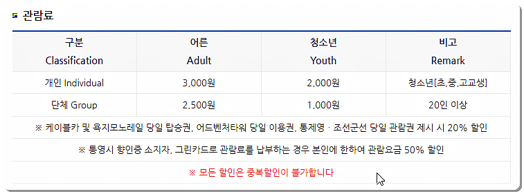 통영수산과학관 입장료