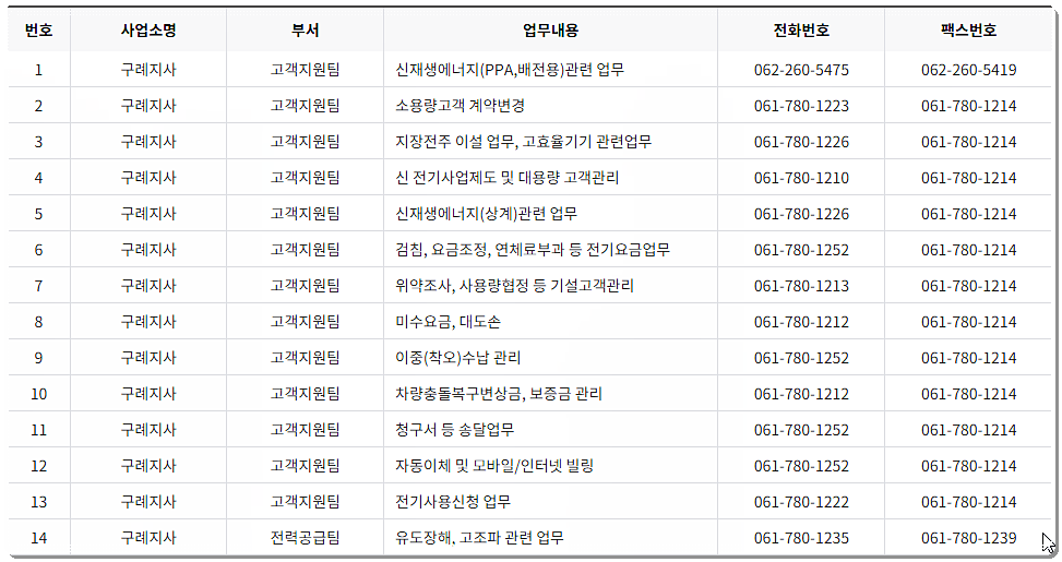 한전 구례지사의 전화번호/팩스번호