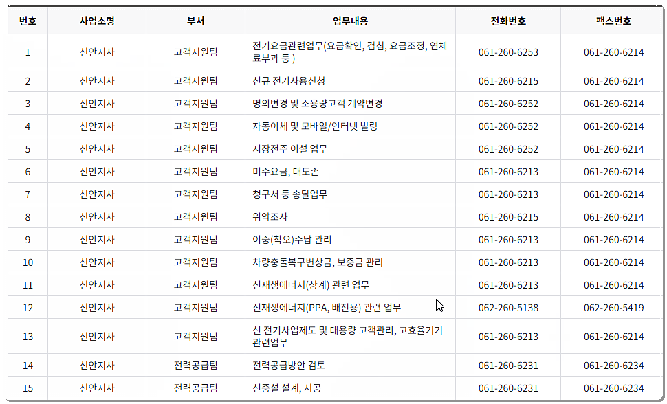 한전 신안지사 전화번호, 팩스번호