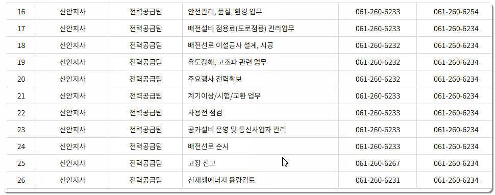 한전 신안지사 전화번호, 팩스번호 2