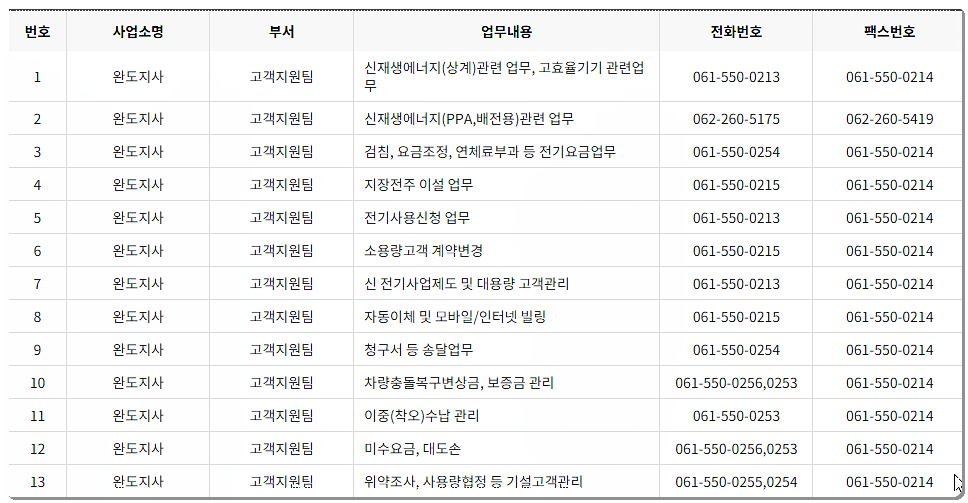 한전 완도지사 전화번호