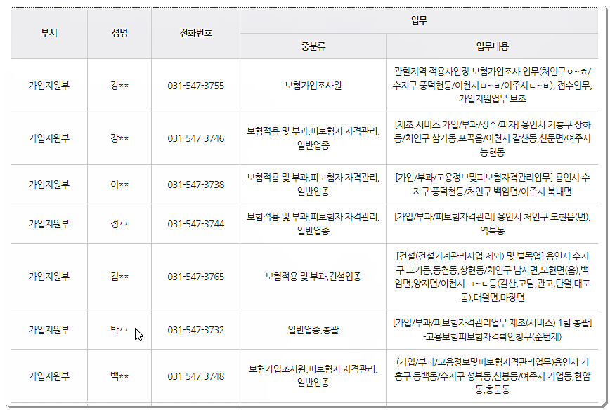 근로복지공단 용인지사 전화번호