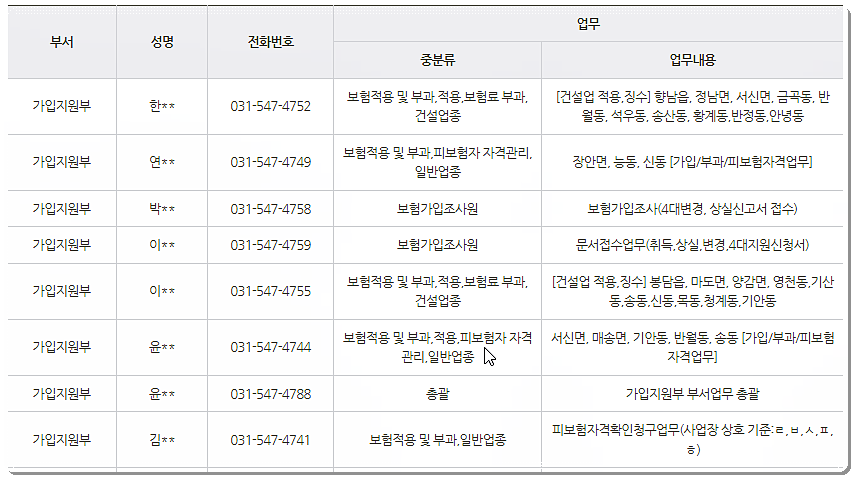 근로복지공단 화성지사 전화번호와 팩스번호