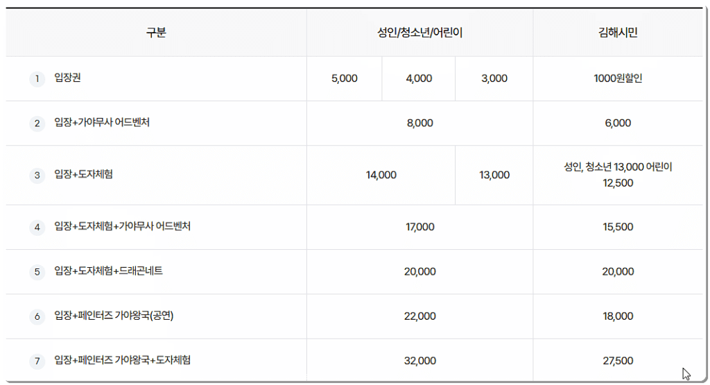 김해 가야테마파크 입장료