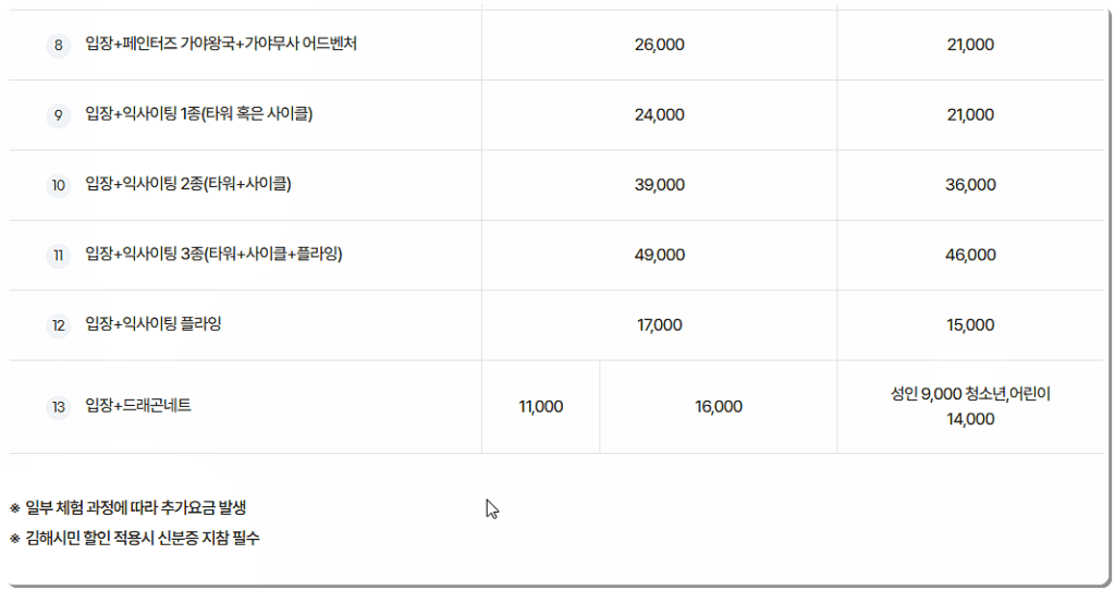 김해 가야테마파크 입장료 2