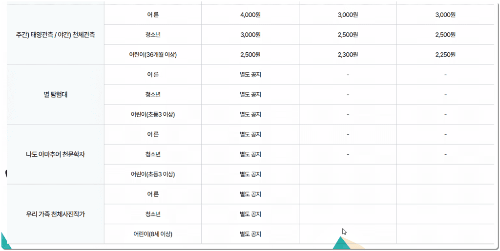 김해천문대 입장료 2