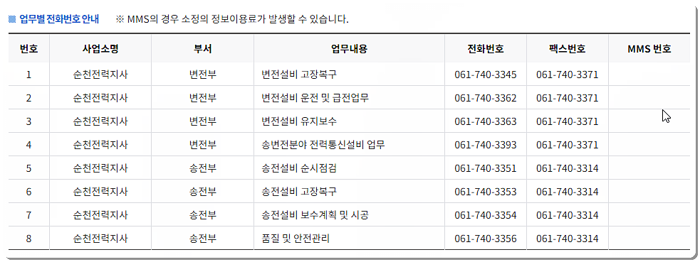 전화번호 및 팩스번호