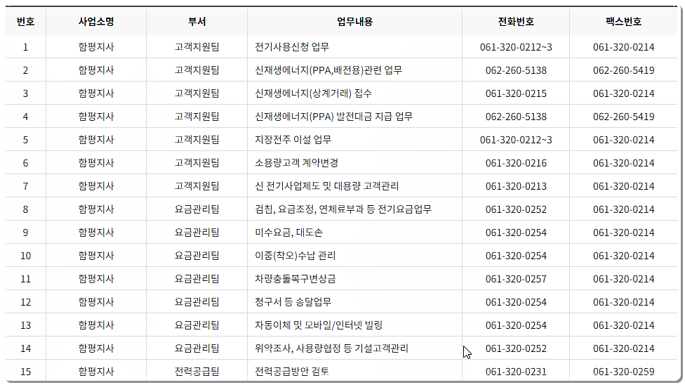 한전 함평지사 전화번호와 팩스번호