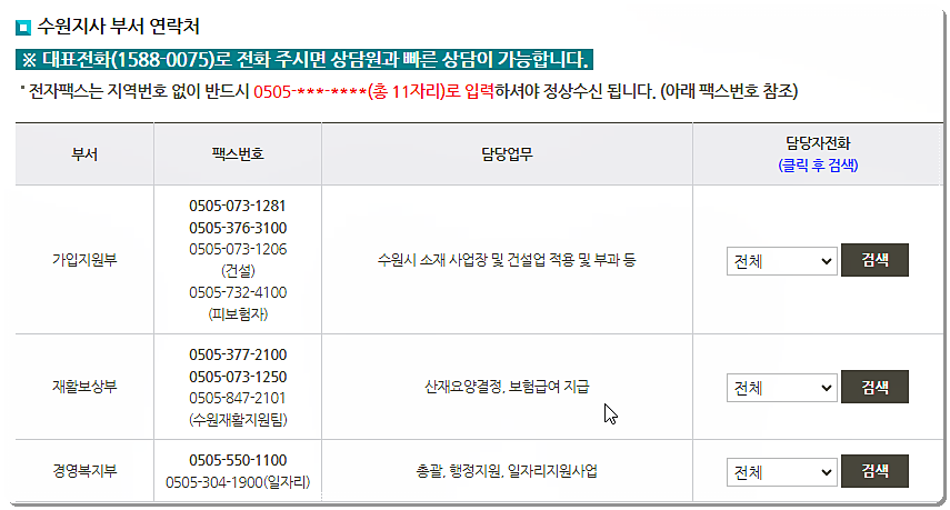 근로복지공단 수원지사 팩스번호