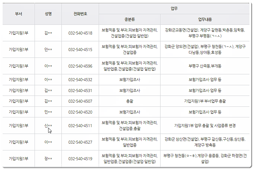 전화번호 및 팩스번호 2