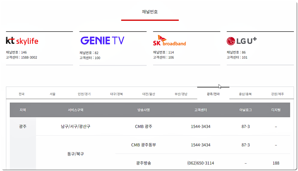 동아TV 채널번호