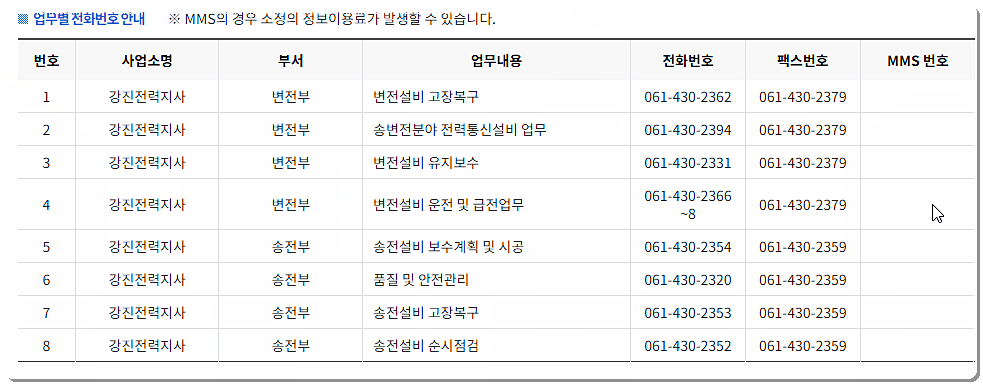 한전 강진전력지사 전화번호 및 팩스번호