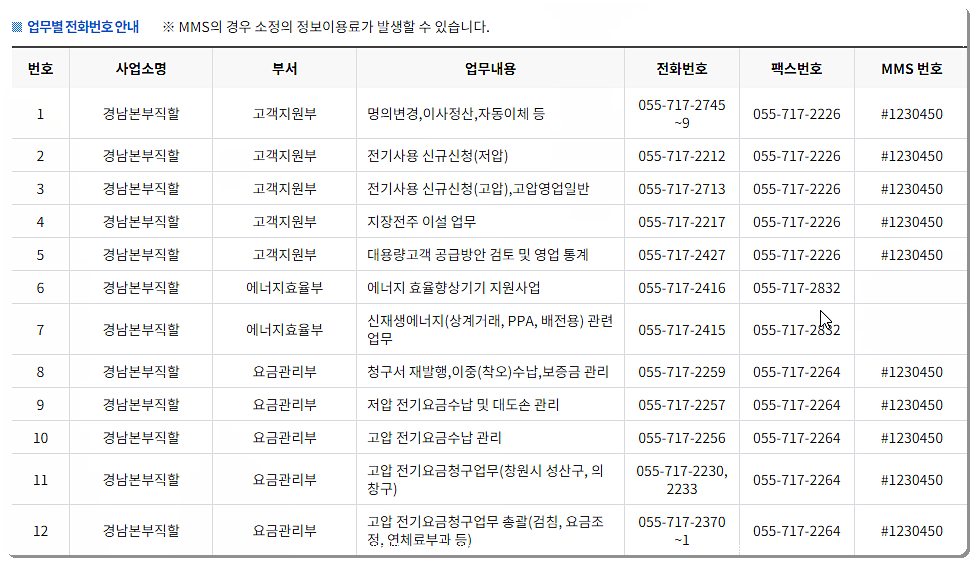 한전 경남본부 전화번호, 팩스번호