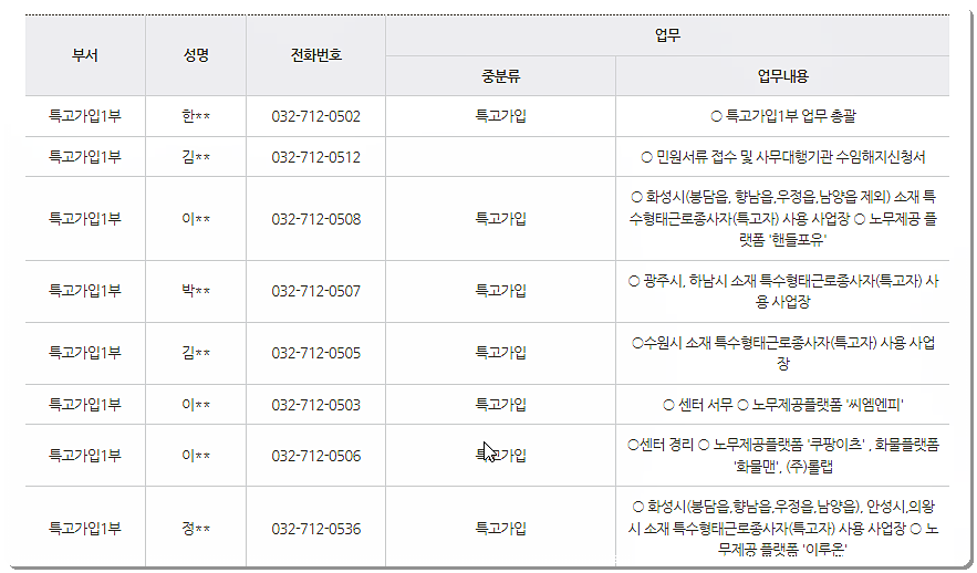 근로복지공단 경인특수형태근로종사자센터 전화번호