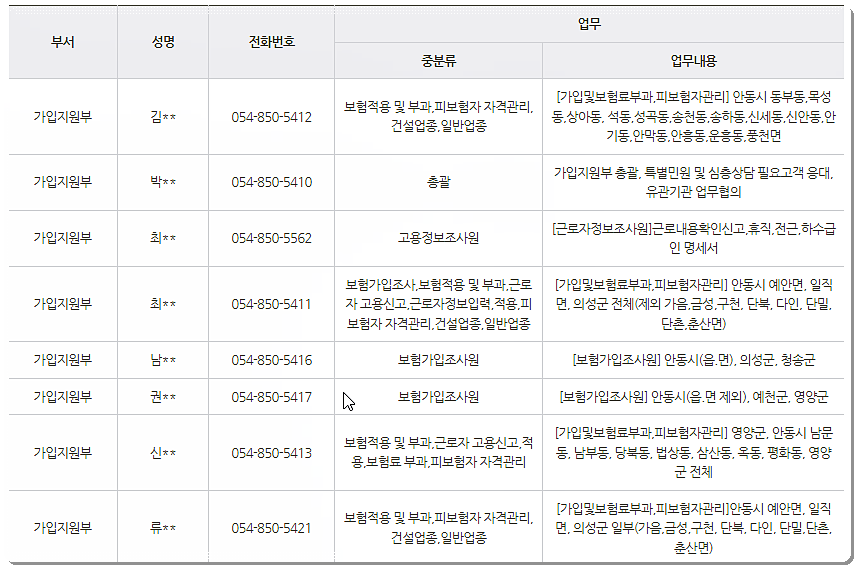 근로복지공단 안동지사 전화번호