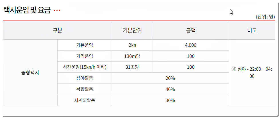 밀양시 택시 요금