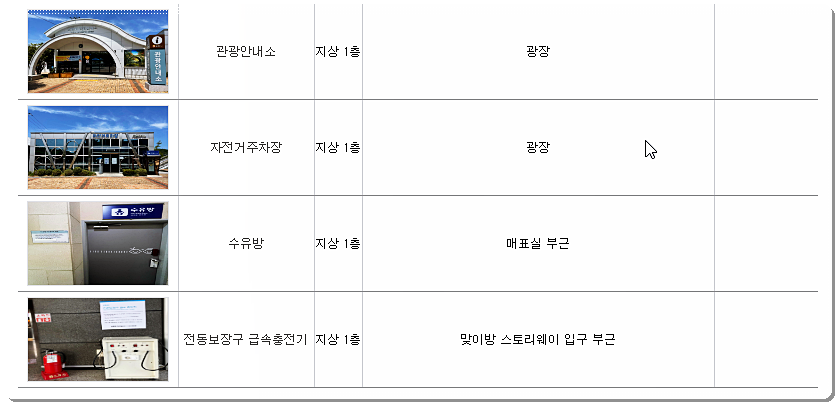 역사 내부 시설 안내 2