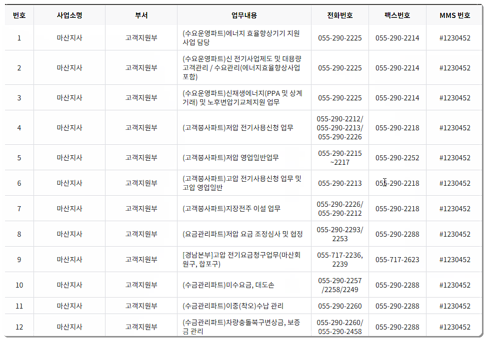 전화번호 및 팩스번호