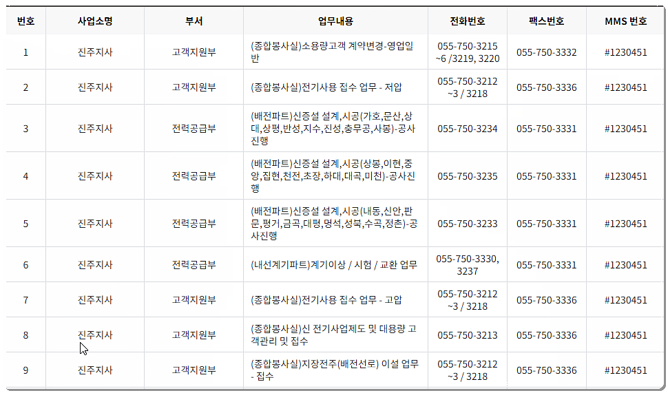 한전 진주지사 전화번호&팩스번호