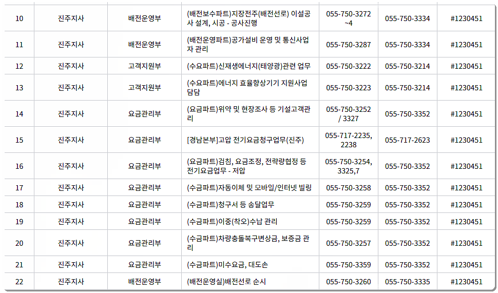 한전 진주지사 전화번호&팩스번호 2