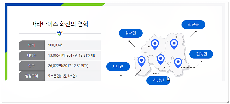 화천의 연혁