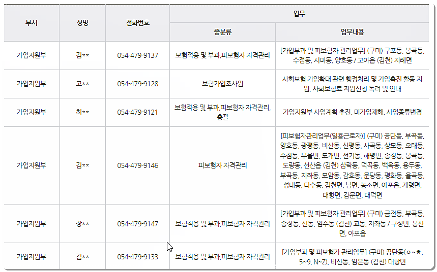 근로복지공단 구미지사 전화번호