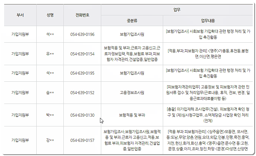 영주지사 전화번호