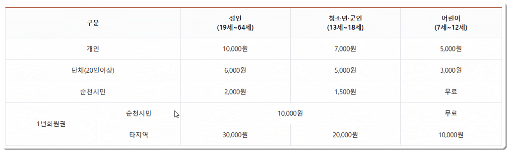 순천만 입장료