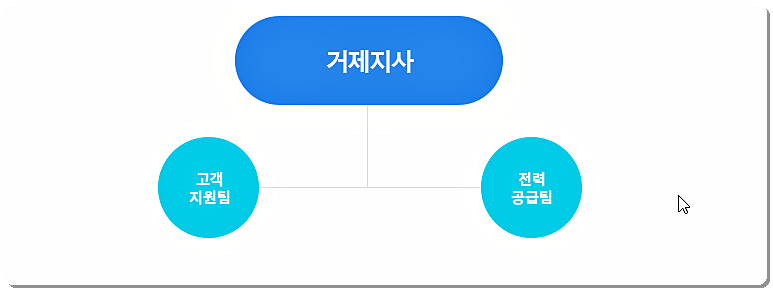 한전 거제지사 조직도