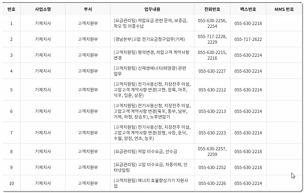 한전 거제지사 전화번호와 팩스번호