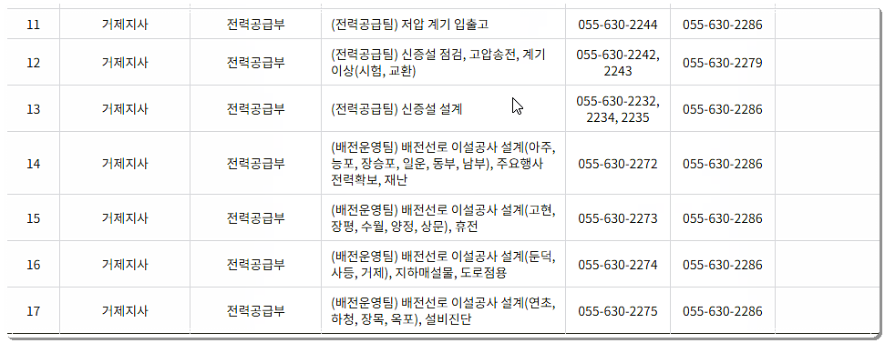 한전 거제지사 전화번호와 팩스번호 2