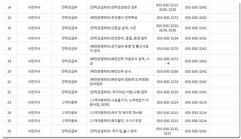 전화번호와 팩스번호 2