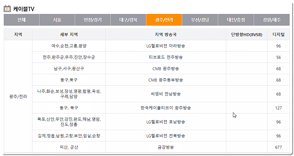 방송 채널번호 2