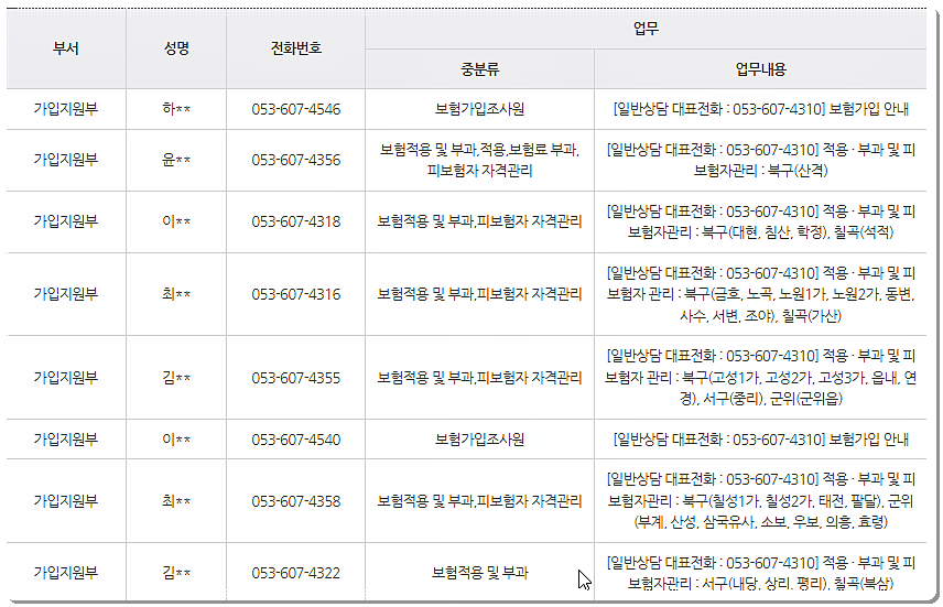 전화번호