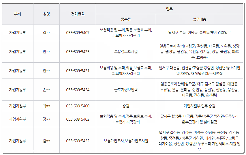 전화번호/팩스번호 2