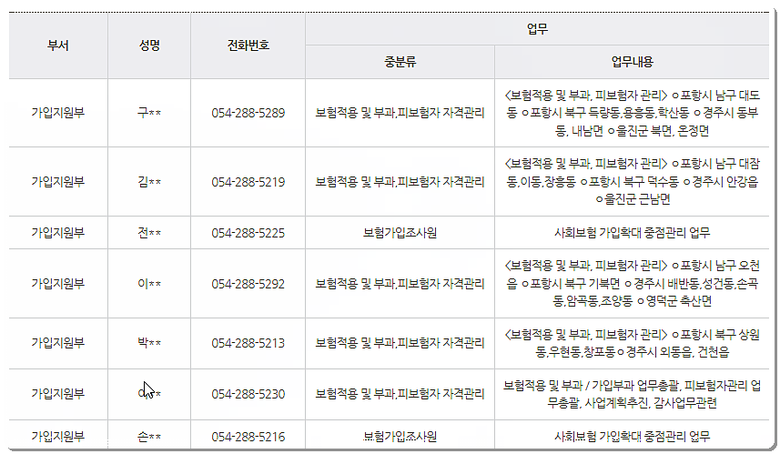 근로복지공단 포항지사 전화번호 및 팩스번호