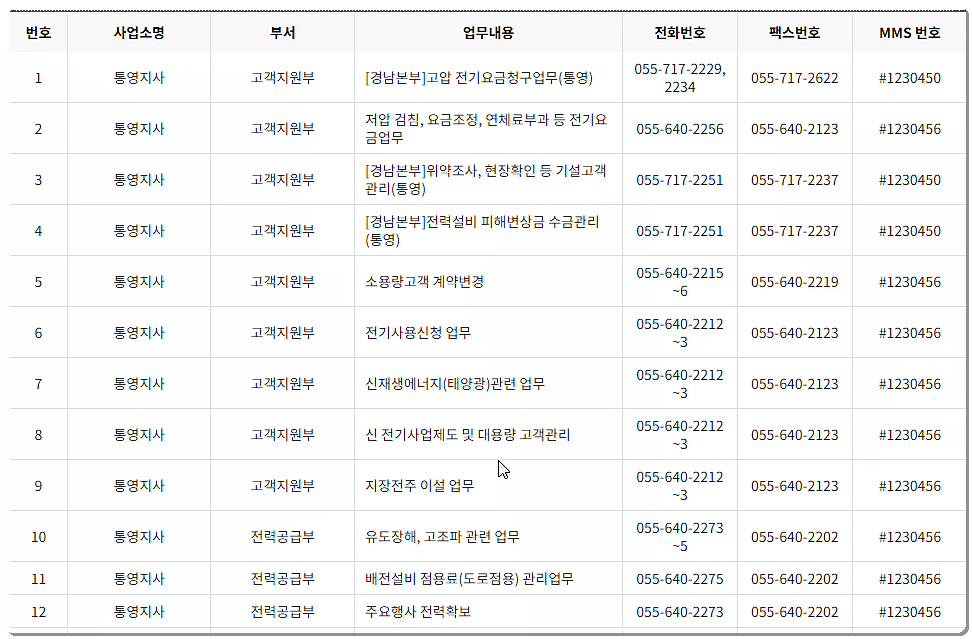 전화번호와 팩스번호