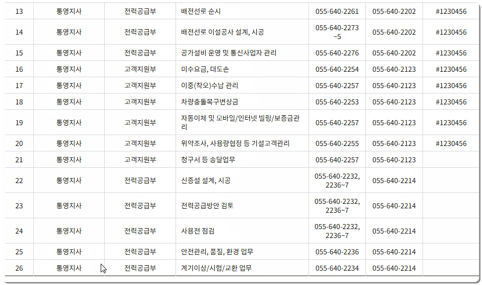 전화번호와 팩스번호 2