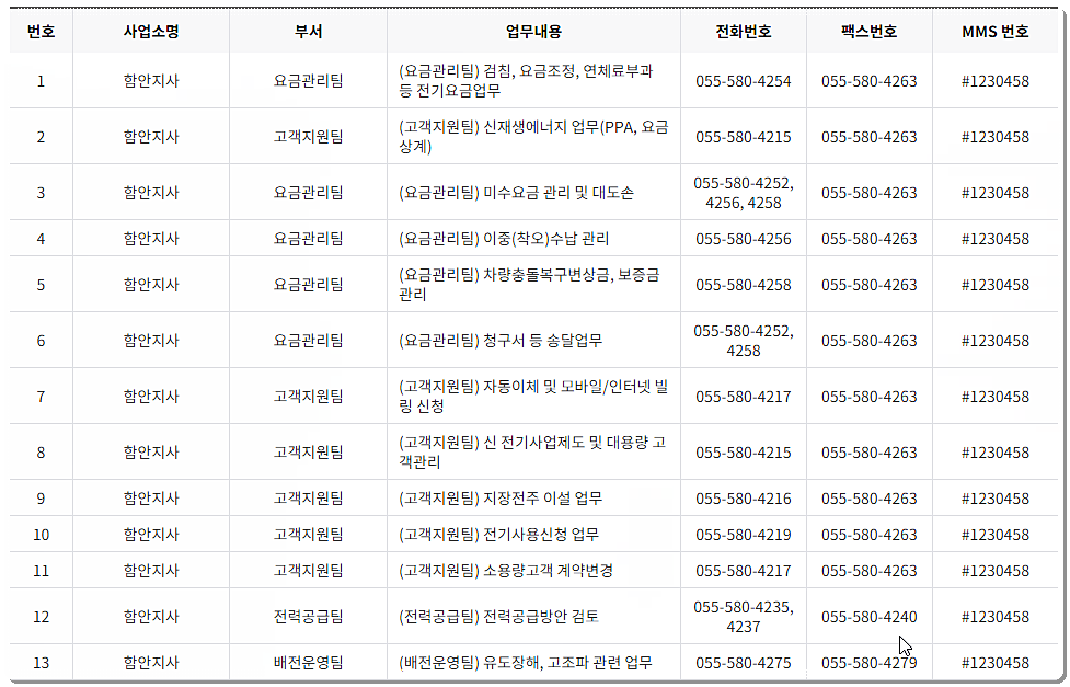 한전 함안지사 전화번호&팩스번호