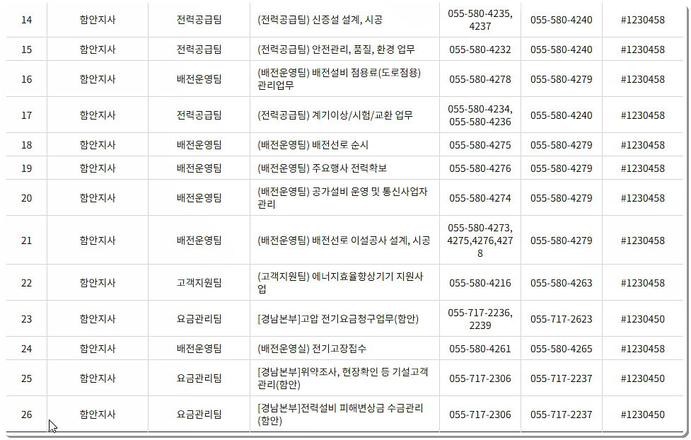 한전 함안지사 전화번호&팩스번호 2